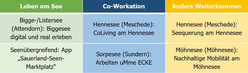 Schaubild 2 - Tabelle