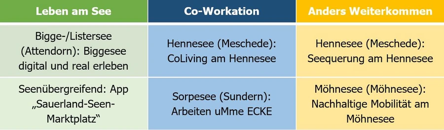 Schaubild 2 - Tabelle
